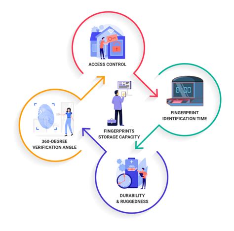 time attendance system using rfid|fingerprint time attendance management system.